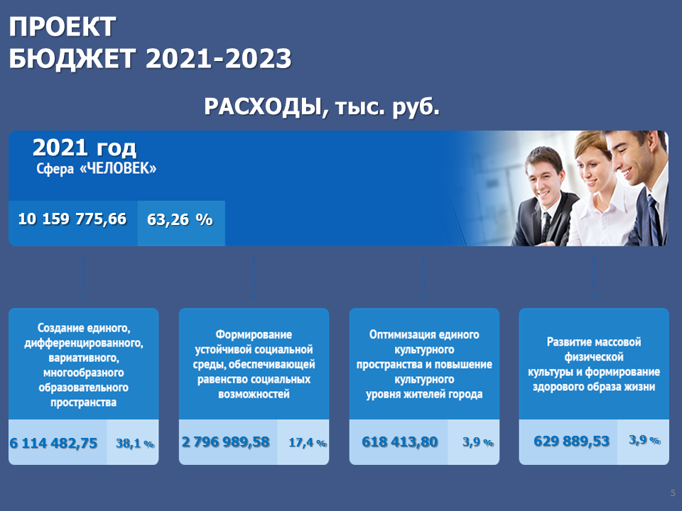 Бюджет 2023. Бюджет Белоруссии на 2021. Госбюджет 2021-2023. Проект бюджета 2022-2024.