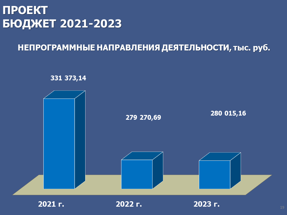 Бюджет 2021. Бюджет 2021-2023. Бюджет России на 2022 год. Исполнение бюджета 2021.