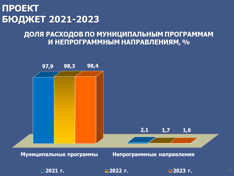 Бюджет 2021-2023. Бюджет России на 2022. Доходы федерального бюджета 2021. Бюджет на 2022 год.